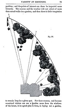 Illustration from a popular nineteenth century book on garden design: Edward Kemp's How to lay out a Garden. The drawing shows how to plant a group of trees framing views to the scenery beyond E-kemp-garden-layout.jpg