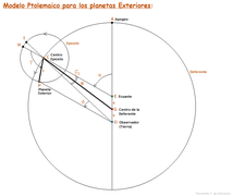 Almagesto. Sistema Ptolemaico FIG 3.png