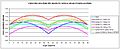 Alpha Max Beta Min approximation