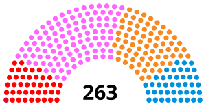 Elecciones parlamentarias de Portugal de 1976