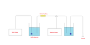 Thumbnail for Capillary electrochromatography