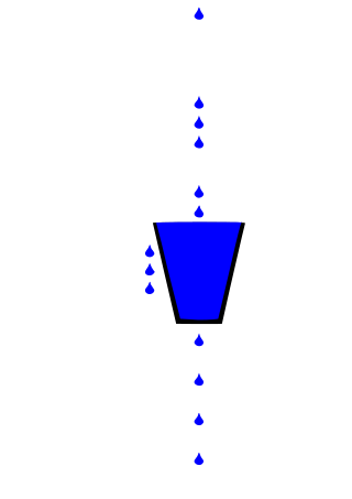 <span class="mw-page-title-main">Leaky bucket</span> Network traffic shaping and policing algorithm