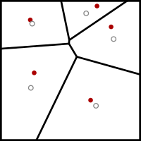 LloydsMethod2.svg