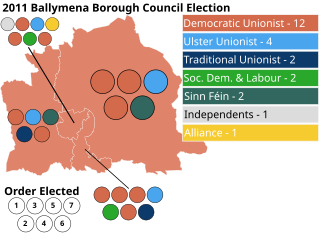 <span class="mw-page-title-main">2011 Ballymena Borough Council election</span> Local government election in Northern Ireland