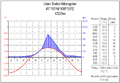 Climate diagram II.