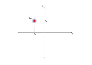 <span class="mw-page-title-main">Optical phase space</span> Phase space used in quantum optics