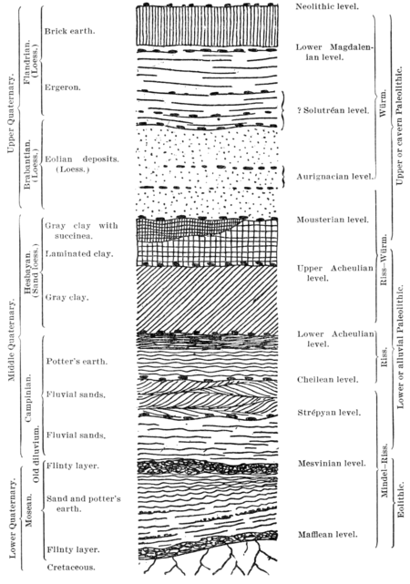 Smithsonian Report (1909), 0724.png