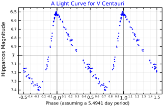 <span class="mw-page-title-main">V Centauri</span> Variable star in the constellation Centaurus