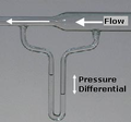 Thumbnail for Bernoulli's principle