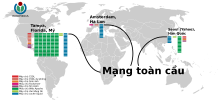 Các máy chủ của Wikipedia trên toàn thế giới