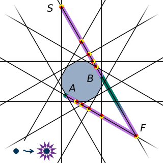 <span class="mw-page-title-main">Stellation</span> Extending the elements of a polytope to form a new figure