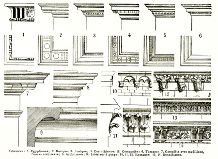 Formele de cornișe după Larousse 1922