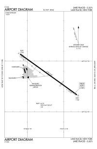 FAA airport diagram