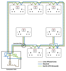 Ring circuit.svg