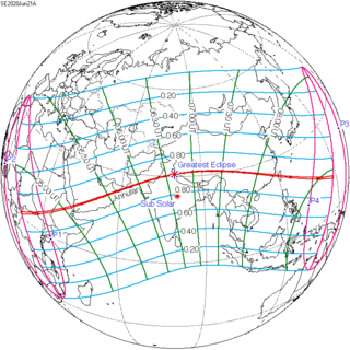 Solar eclipse of June 21, 2020 solar eclipse