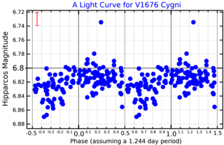 <span class="mw-page-title-main">WR 133</span> Wolf-Rayet star and spectroscopic binary star in the constellation of Cygnus