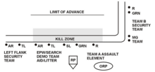 US Army idealised L-shaped ambush plan Ambush L shaped.png