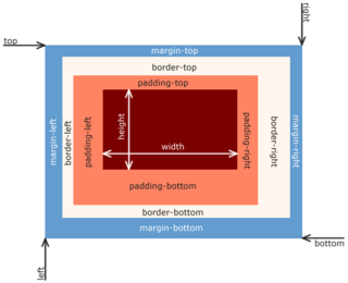 <span class="mw-page-title-main">CSS box model</span> Model used for styling websites