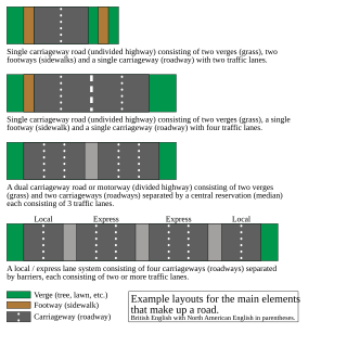 <span class="mw-page-title-main">Carriageway</span> Width of road on which a vehicle is not restricted by any physical barriers