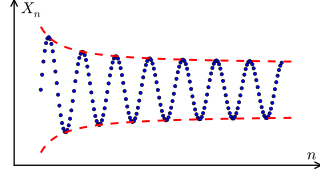 <span class="mw-page-title-main">Sequence</span> Finite or infinite ordered list of elements