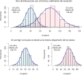 Thumbnail for File:Coeficiente de variación.svg