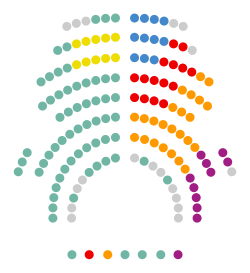 המפלגות בפרלמנט (2015)