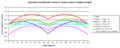 Alpha Max Beta Min approximation