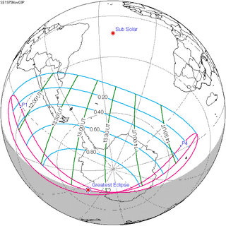 <span class="mw-page-title-main">Solar eclipse of November 3, 1975</span> 20th-century partial solar eclipse