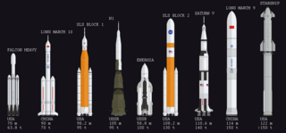 Super heavy-lift launch vehicle Launch vehicle capable of lifting more than 50 tonnes of payload into low earth orbit