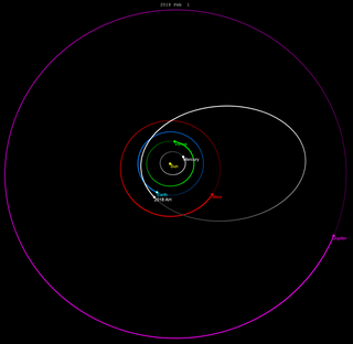 <span class="mw-page-title-main">2018 AH</span> Near-Earth asteroid Christmas 2021