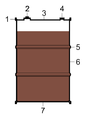 Aufbau eines Standardbarrels