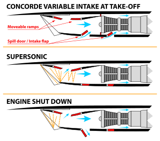 <span class="mw-page-title-main">Intake ramp</span> Air intake used on supersonic jet engines