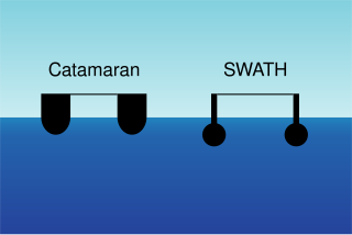 <span class="mw-page-title-main">Small-waterplane-area twin hull</span> Ship configuration with submerged twin-hulls