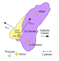 Image 4Map showing the Sun located near the edge of the Local Interstellar Cloud and Alpha Centauri about 4 light-years away in the neighboring G-Cloud complex (from Interstellar medium)