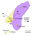 Image 37Map showing the Sun located near the edge of the Local Interstellar Cloud and Alpha Centauri about 4 light-years away in the neighboring G-Cloud complex (from Interstellar medium)