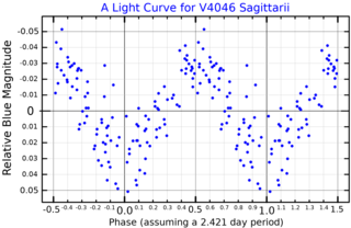 <span class="mw-page-title-main">V4046 Sagittarii</span> Young binary star system in the constellation Sagittarius