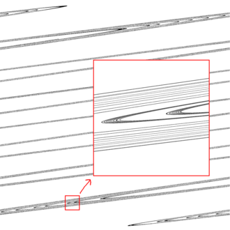 Zaslavskii map with parameters:
[?]
=
5
,
n
=
0.2
,
r
=
2.
{\displaystyle \epsilon =5,\nu =0.2,r=2.} Zaslavskii map.png