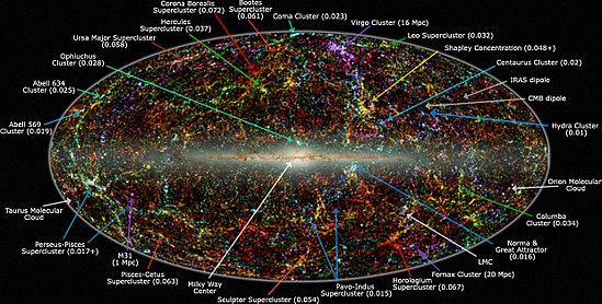 Panoramic view of the entire near-infrared sky reveals the distribution of galaxies beyond the Milky Way. Galaxies are color-coded by redshift. 2MASS LSS chart-NEW Nasa.jpg