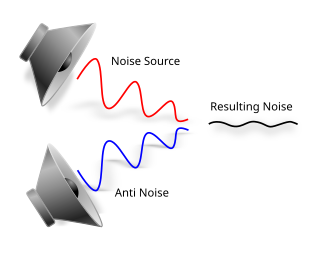 <span class="mw-page-title-main">Active noise control</span> Method for reducing unwanted sound