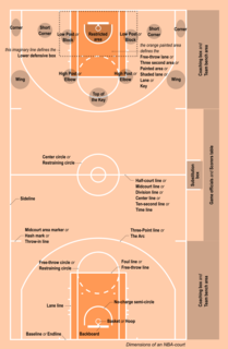 Rules of basketball Rules governing the game of basketball