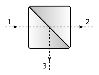 <span class="mw-page-title-main">Beam splitter</span> Optical device which splits a beam of light in two