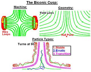 <span class="mw-page-title-main">Biconic cusp</span> Device for plasma confinement