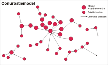 Conurbatiemodel