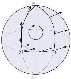 Parallel transport Construct in differential geometry