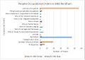 Peoples Occupational Orders in Rendham in 1881