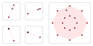 <span class="mw-page-title-main">Shapley–Folkman lemma</span> Sums of sets of vectors are nearly convex