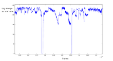 Graphique d'abscisse « trames » et d'ordonné « log-énergie sur une trame ».