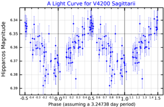 <span class="mw-page-title-main">HR 7578</span> Binary star system in the constellation Sagittarius