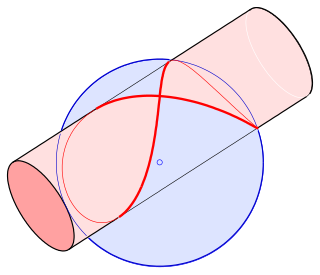 <span class="mw-page-title-main">Viviani's curve</span> Figure-eight shaped curve on a sphere