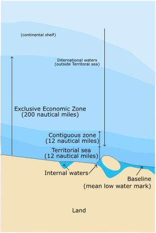 <span class="mw-page-title-main">Territorial waters</span> Coastal waters that are part of a sovereign states sovereign territory